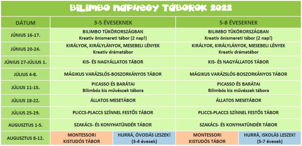 Bilimbo Naphegy Nyári Táborok 2022 - Tematikák